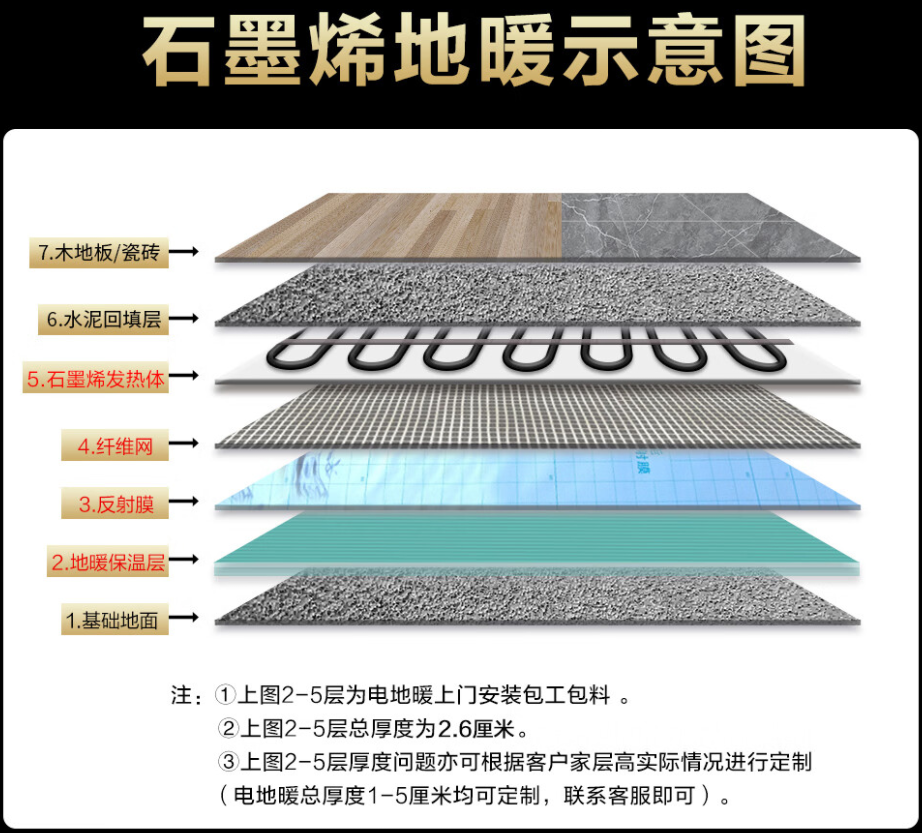 河津市 石墨烯电地暖公司哪家好？施工质量核心标准